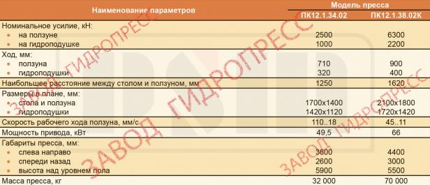 Гидропресс ПК12.1.38.02К