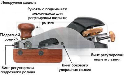 Rubankov M00003048