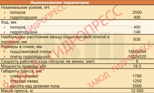 Гидропресс 1332