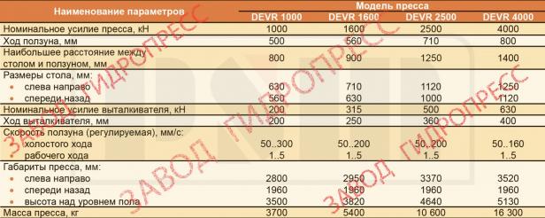 Гидропресс DEVR 1000 Гидропресс DEVR 1000