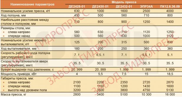 Гидропресс ДЕ2428, ДЕ2428-01 Гидропресс ДЕ2428, ДЕ2428-01
