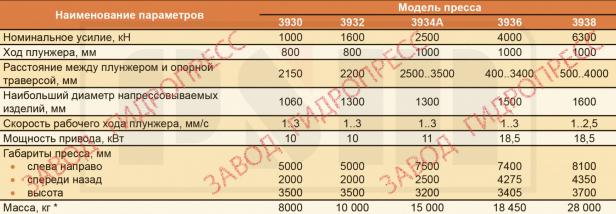 Гидропресс 3930 (ПА6730) Гидропресс 3930 (ПА6730)
