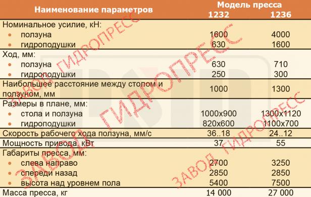 Гидропресс 1232