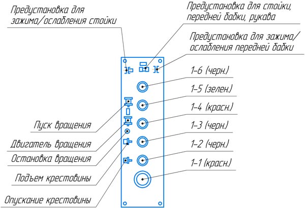 РИС.8.Панель управления